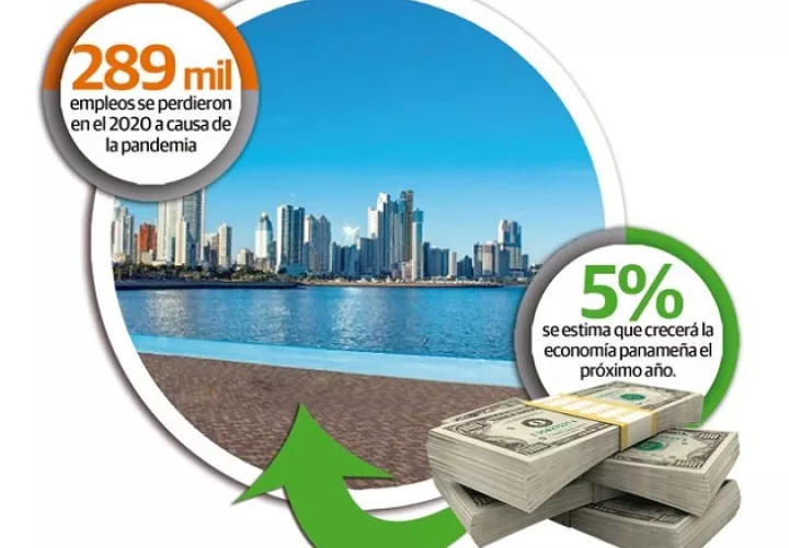 crecimiento-economia-panama-pandemia_0.jpg