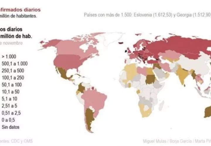 Infografía con los datos de la covid-19 en Europa. EFE