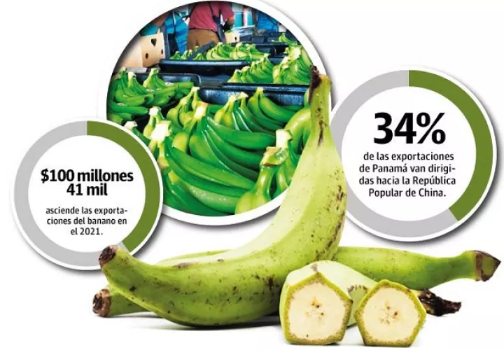 exportaciones-panama-pandemia-incremento_0.jpg