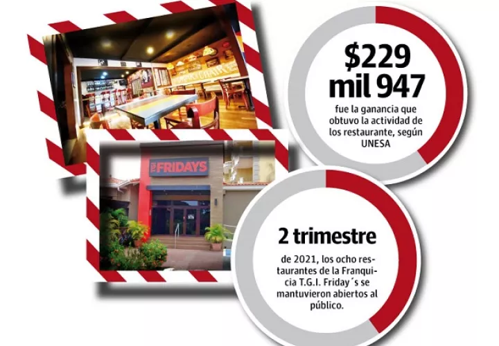 fridays-panama-restaurante-pandemia-ganancia.jpg