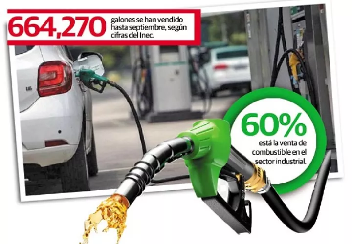 El negocio de las estaciones de servicio está recuperado entre un 90% a 94%, sin embargo al mantenerse cerradas las escuelas eso merma un poco las ventas de combustible.
