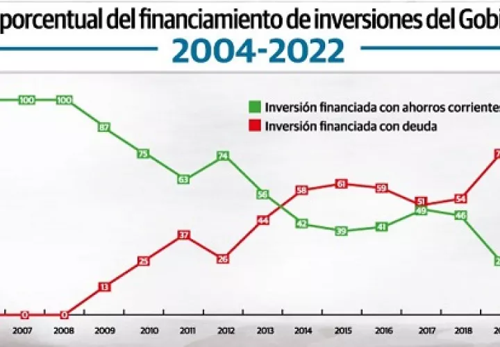 inversion-publica-ahorro-deuda-pandemia-panama_0.jpg