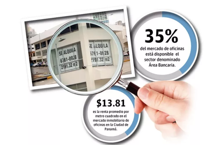 mercado-inmobiliario-oficina-panama-disponibilidad_0.jpg
