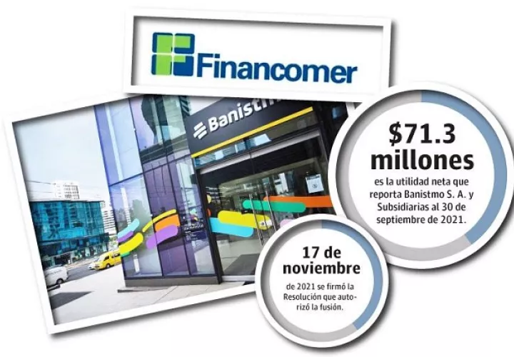 banistmo-financomer-fusion-superintendencia-de-bancos-panama.jpg