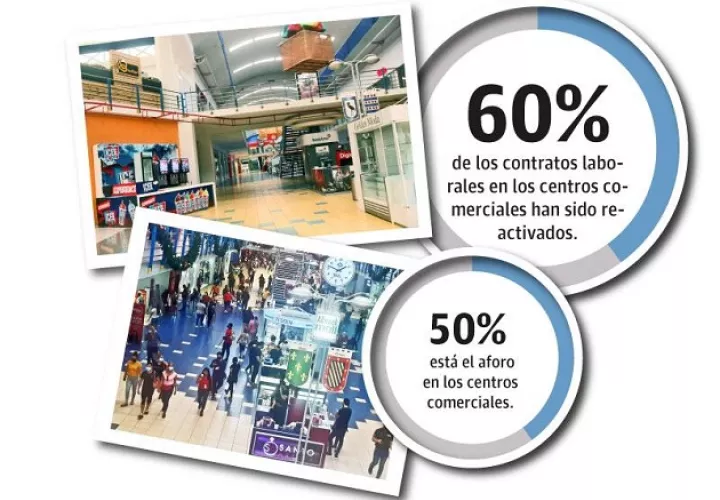 El presidente de la Asociación Nacional de Comerciantes de Panamá (Anadeco), Luis Padrón, coincide con Duque y agregó que están muy optimista que para el 2022 puedan llegar a recuperar las ventas entre un 90% a 95%.