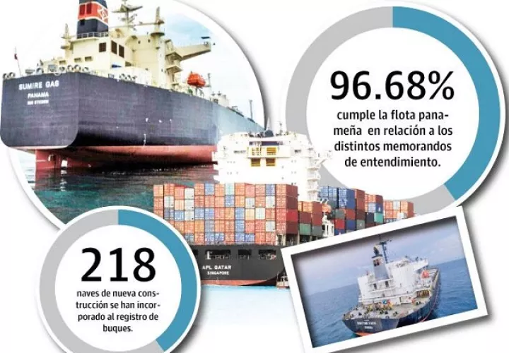 contrato-amp-registro-de-buques-panama.jpg