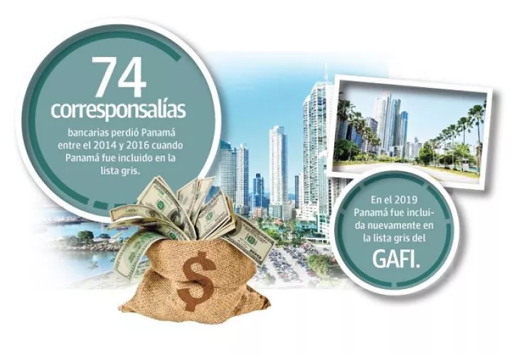 listas-grises-panama-gafi-union-europea_0.jpg