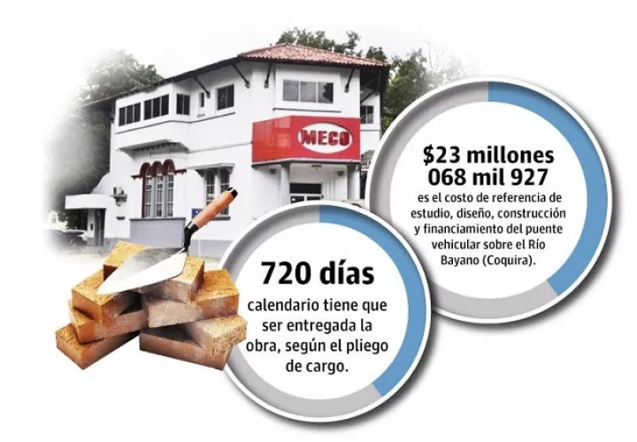 meco-suspenden-licitacion-mop-panama.jpg