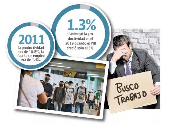 La productividad o PTF se interpreta como una medida de la eficiencia con la que se utilizan los factores capital y empleo.