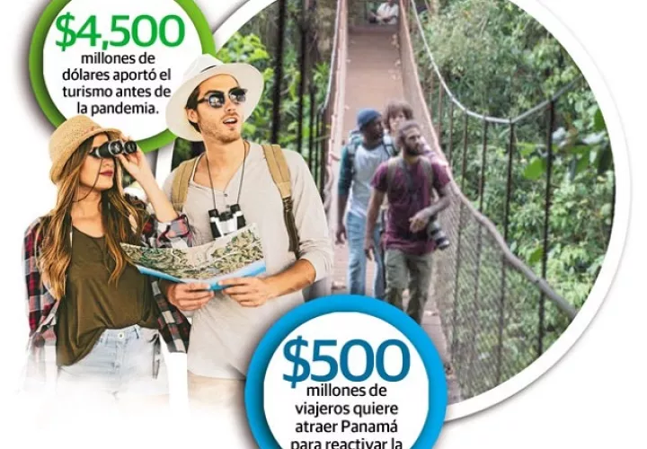 La industria del turismo ha sido uno de los sectores más afectados por la pandemia. Foto: Cortesía