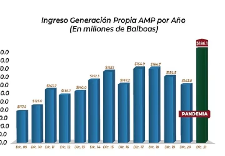 Los servicios marítimos representan uno de los mayores motores del Producto Interno Bruto del país y de ingresos al Tesoro Nacional.