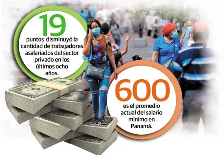 empleo-incierto-economia-crecimiento-panama-pandemia_0.jpg