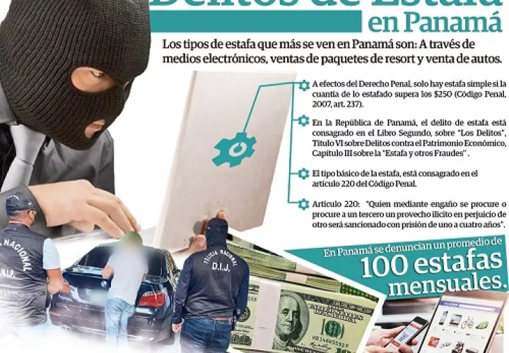 estafas-delitos-panama.jpg