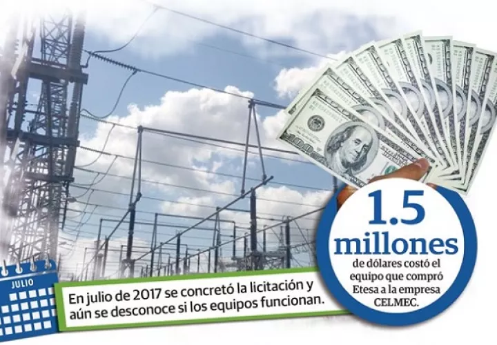 ETESA tampoco quiso explicar como una compra de equipos como reactores, considerados de larga vida, solo tenía un año de garantía.