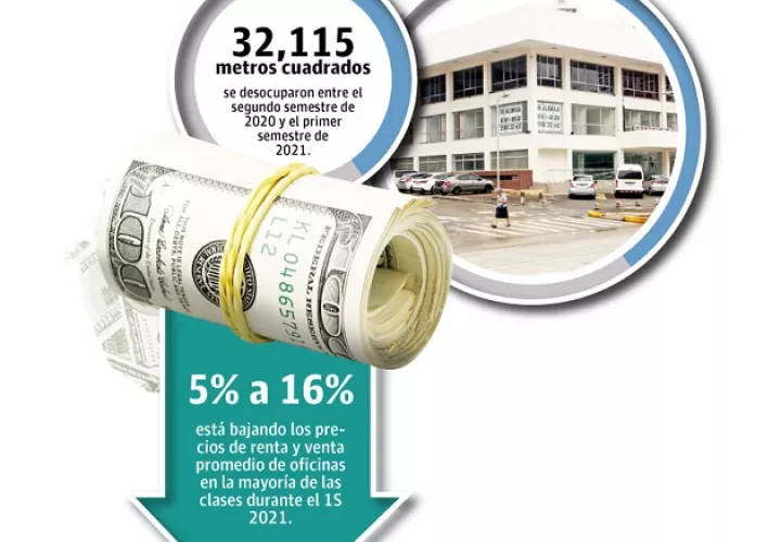 mercado-oficina-panama-disponibilidad_0.jpg