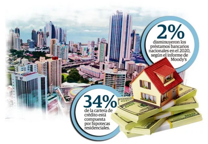 Moody's considera que Panamá a expuesto algunos riesgos externos debido a su muy alto grado de apertura económica y dependencia definanciación extranjera.