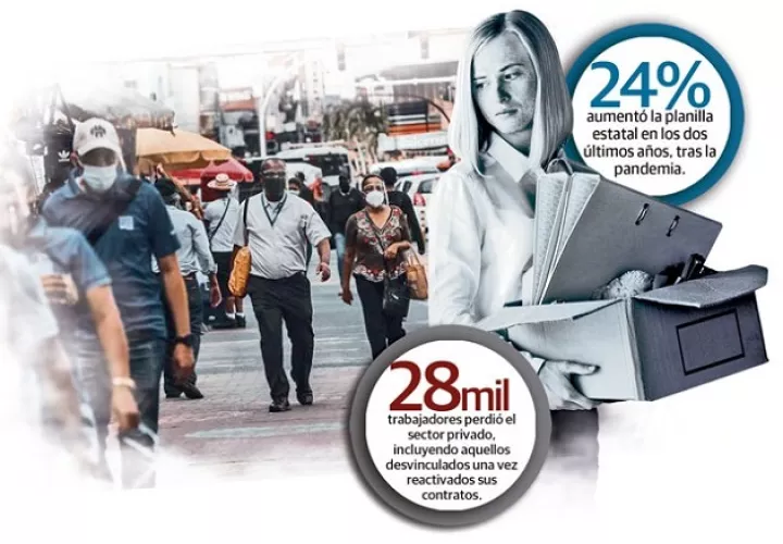 El número de nuevos contratos laborales tramitados por Ministerio de Trabajo y Desarrollo Laboral (Mitradel) en el 2021 fue 42% inferior al del 2019, año en el que se crearon 52,040 empleos, todos informales.