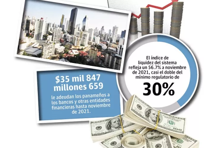 prestamos-nuevos-bancos-panama-pandemia_0.jpg