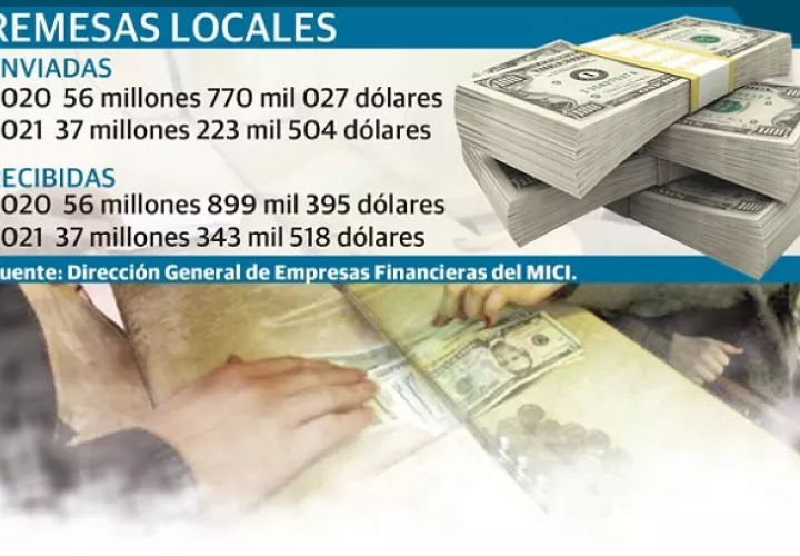 Datos del Ministerio de Trabajo y Desarrollo Laboral (Mitradel) reportan que a la fecha los contratos laborales que estaban suspendidos fueron reactivados automáticamente. 