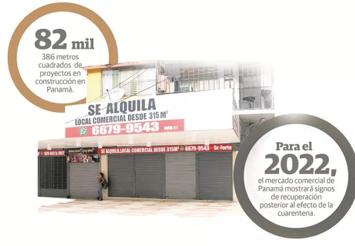 De los tres mercados, solo el industrial registra un crecimiento en comparación con 2021.