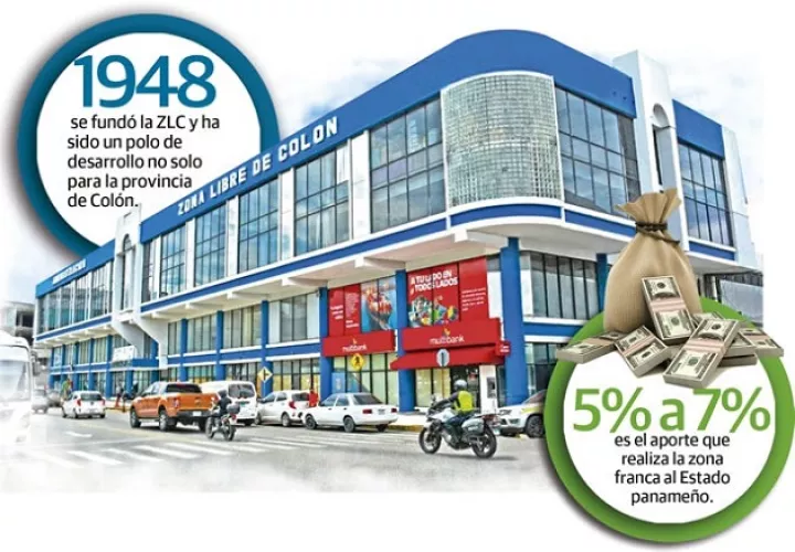 zona-libre-colon-reactivacion-panama-pandemia_0.jpg