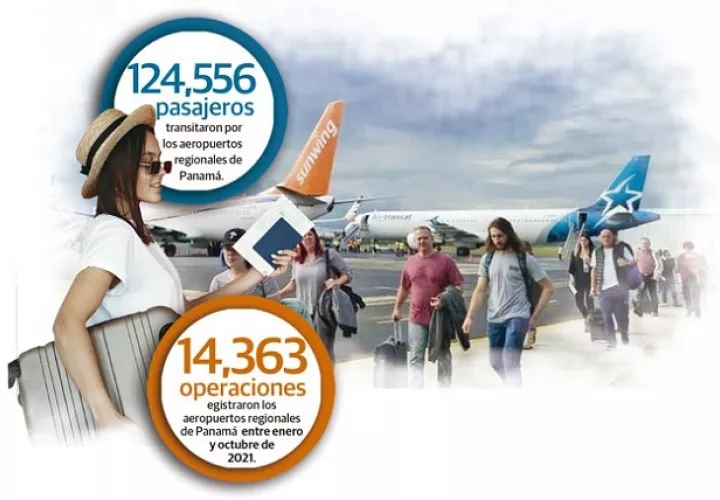 Los aeropuertos son manejados de manera privada, "los desarrollan, los ponen en valor y también le permiten al Estado generar ingresos", expresó el experto en turismo.