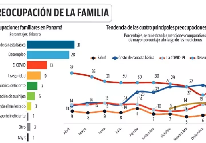 desempleo-costo-de-la-vida-panama-canasta-basica-pandemia-encuesta-panamenos_0.jpg