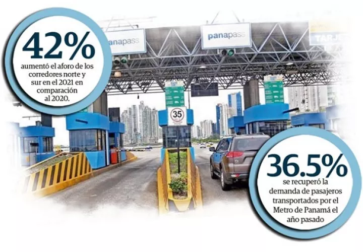 Las medidas de confinamiento y paralización de la economía durante muchos meses han reducido notablemente el tráfico y los ingresos de las carreteras de peaje, principal fuente para el repago de la deuda.