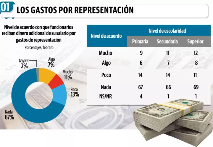gastos-de-representacion_0.jpg