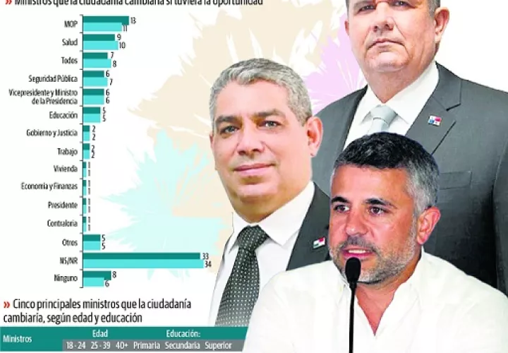 mop-seguridad-salud-panama_0.jpg