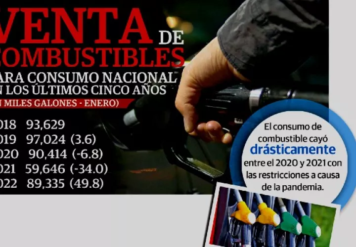 Fuerte alza en el precio del combustible. Foto: Archivo