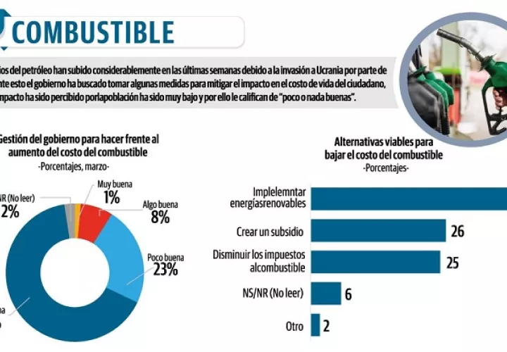 costo-combustibles_0.jpg