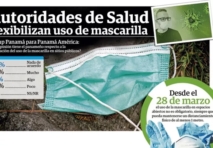 Panamá levanta usos obligatorio de la mascarilla en lugares abiertos; recomiendan a pacientes con  enfermedades crónicas e inmunosuprimidos reconsiderar la medida.  Pixabay