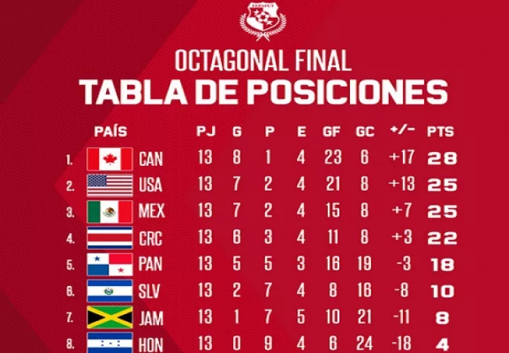 tabla.concacaf.jpg