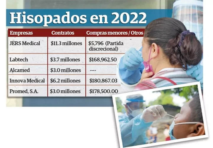hisopados-minsa_0.jpg