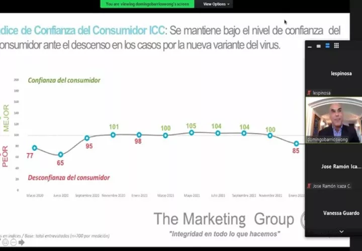 Se mantiene bajo el nivel de confianza del consumidor, a pesar del descenso en los casos por la nueva variante del covid-19. Foto: Cortesía Cámara de Comercio