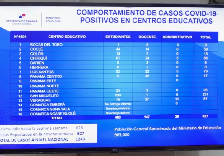 Cuadro facilitado por las autoridades de salud en el que se nota como se han duplicado los casos. Foto: Cortesía Minsa