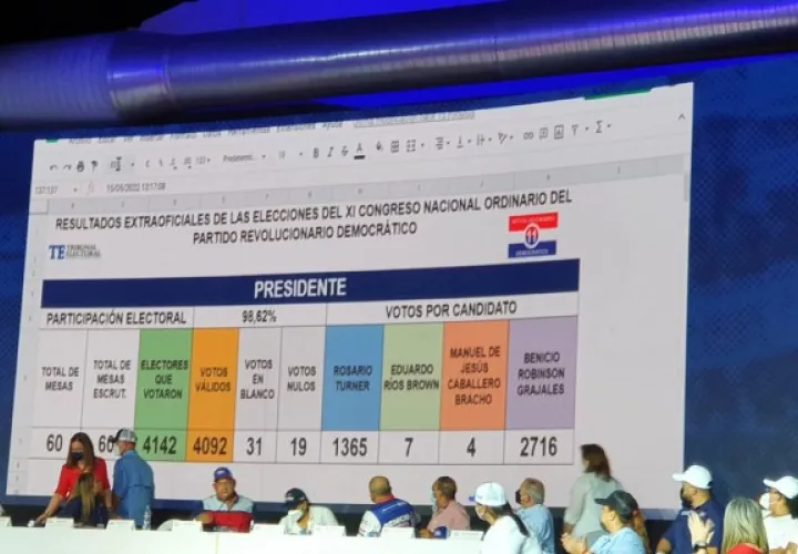XI Congreso Nacional Ordinario por el Presidente del Partido Revolucionario Democrático.. Foto: Víctor Arosemena