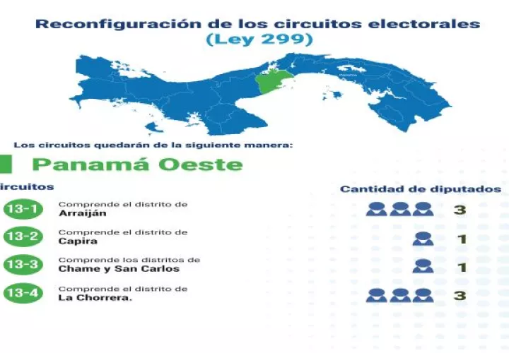 Son 39 circuito electorales a nivela nacional, donde se eligen a 71 diputados. Foto: Cortesía TE