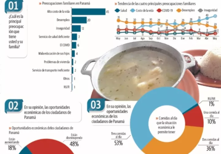 comidas-diarias_0.jpg
