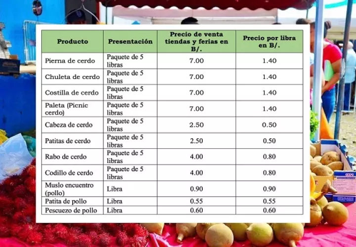Listado de precios de algunos productos Panamá.