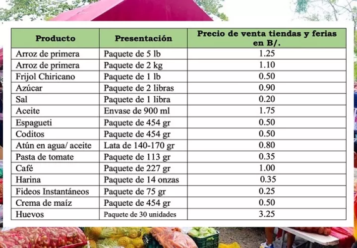Listado de precios de algunos productos Panamá.