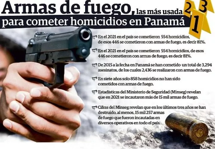 armas-de-fuego-panama_0.jpg