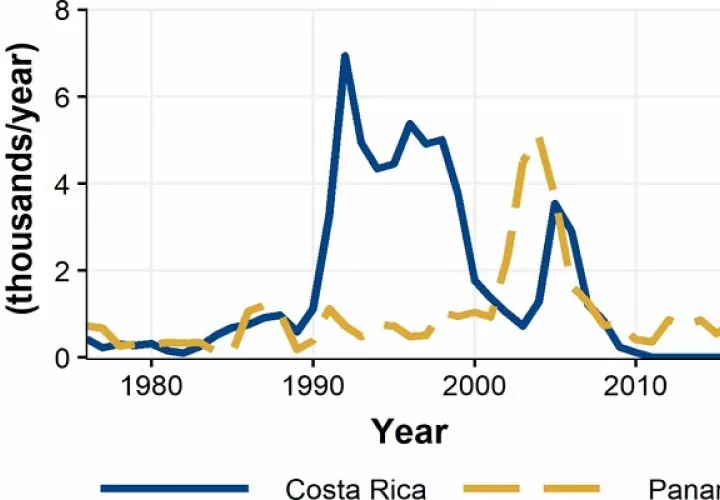 Casos anuales de malaria en Costa Rica y Panamá. Foto: Iopscience