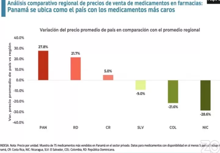 medicinas-costo-panama.jpg