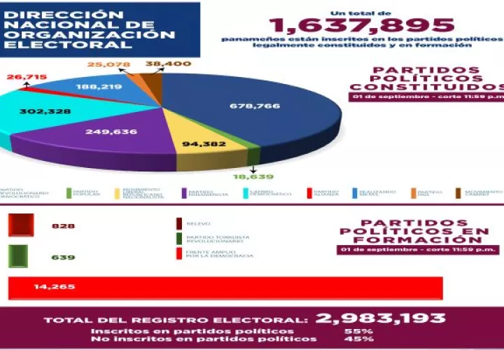 Realizando Metas (RM) cuenta con 188,219 adherentes. Foto: Cortesía RM