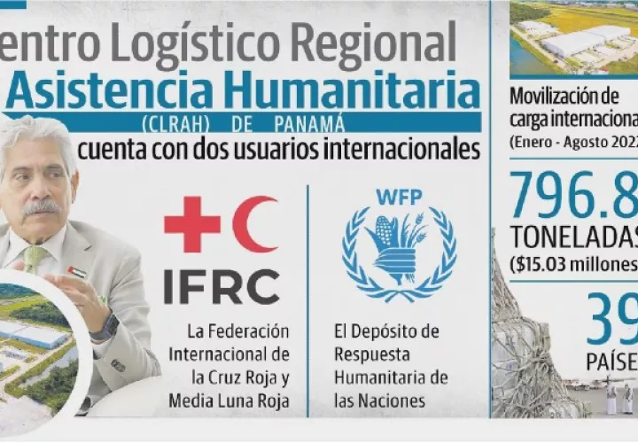 Más de 80 organizaciones y empresas comerciales que trabajan el servicio humanitario han elegido como casa a Dubái. Foto: Epasa