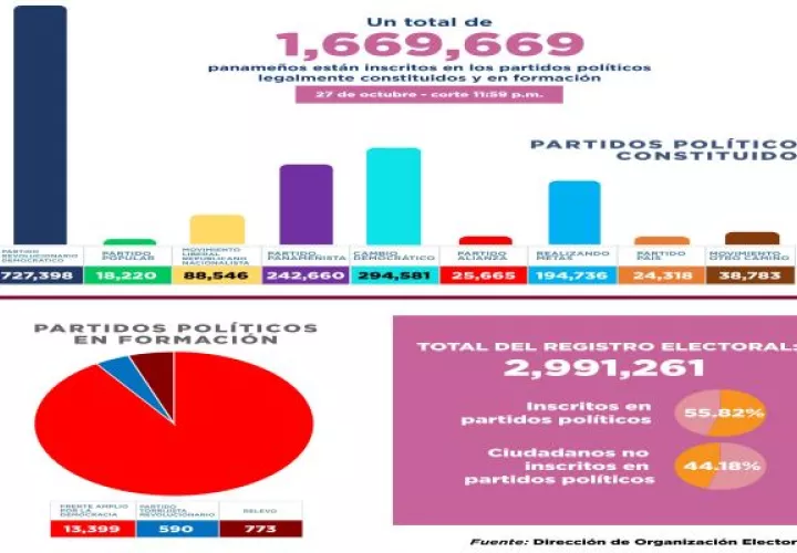 Las primarias se efectuarán en el periodo que va del 1 de junio al 31 de julio de 2023, ello a fin de acortar el periodo de campaña. Foto: Cortesía TE