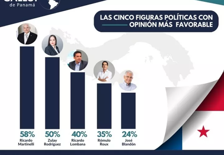 Ricardo Martinelli lidera las encuestas de opinión de cara a las elecciones de 2024. Archivo.