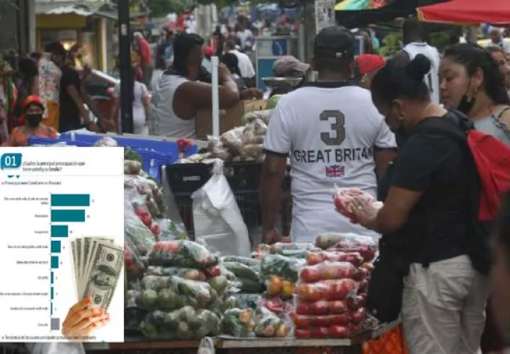 La mayoría de la gente considera que la  tendencia de la economía familiar es negativa para  los próximos meses, detalla Gallup Panamá.